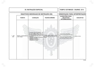 83.00
OBJETIVOS INDIVIDUAIS DE INSTRUÇÃO (OII) ORIENTAÇÃO PARA INTERPRETAÇÃO
SUGESTÕES PARA
TAREFA CONDIÇÃO PADRÃO MÍNIMO OBJETIVOS ASSUNTOS
INTERMEDIÁRIOS
39. INSTRUÇÃO ESPECIAL TEMPO ESTIMADO DIURNO: 24 h
Realizar a transposição de
curso d'água.
O instrutor deverá preparar em
um curso d'água, lago ou mar, lo-
cais para travessia, onde será fei-
ta a transposição pelos seguintes
processos:
- utilização da blusa de instrução;
- utilização de cantis;
- utilização de saco VO; e
- Utilização da pelota.
O militar deverá realizar a traves-
sia, utilizando cada um dos pro-
cessos.
T - 404
(CH)
4. Natação utilitária.
- Flutuar em um curso d'água.
- Nadar com equipamento de mergu-
lho.
- Nadar com meios improvisados.
- Demonstrar aptidão para o cumpri-
mento da tarefa constante do OII.
 