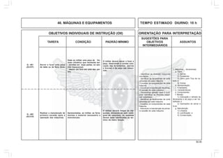 92.00
OBJETIVOS INDIVIDUAIS DE INSTRUÇÃO (OII) ORIENTAÇÃO PARA INTERPRETAÇÃO
SUGESTÕES PARA
TAREFA CONDIÇÃO PADRÃO MÍNIMO OBJETIVOS ASSUNTOS
INTERMEDIÁRIOS
46. MÁQUINAS E EQUIPAMENTOS TEMPO ESTIMADO DIURNO: 10 h
1. Máquinas - ferramentas:
a. Tipos:
1) Serras;
2) Furadeiras;
3) Carro para Trnp de ca-
sulo; e
4) Outras.
b. Apresentação;
c. Finalidades;
d. Características;
e. Componentes;
f. Manejo:
1) Colocação e retirada da
ferramenta e da peça a ser tra-
balhada; e
2) Operações de serrar e
furar.
g. Manutenção:
1) Limpeza;
2) Lubrificação; e
3) Conservação.
- Identificar as diversas maquinas
estudadas.
- Identificar as ferramentas de corte
utilizadas em cada máquina.
- Localizar os componentes de cada
máquina.
- Descrever a manutenção de primei-
ro escalão de cada máquina.
- Demonstrar aptidão para o cum-
prim- Identificar as diversas máqui-
nas estudadas.
- Identificar as ferramentas de corte
utilizadas em cada máquina.
- Localizar os componentes de cada
máquina.
- Descrever a manutenção de primei-
ro escalão de cada máquina.
Serrar e furar uma peça
de latão ou de ferro doce.
Dada ao militar uma peça de for-
mato cilíndrico que necessita ser:
- dividida em duas partes, no sen-
tido transversal;
- aberto um furo em uma das par-
tes.
O militar deverá serrar e furar a
peça, observando a correta colo-
cação das ferramentas (serras
e brocas) e da peça nas máqui-
nas.
Realizar a manutenção de
primeiro escalão após a
operação das máquinas.
Apresentadas, ao militar, as ferra-
mentas e material necessário a
manutenção.
O militar deverá limpar as má-
quinas, deixando-as sem vestí-
gios de rebarbas; as mesmas
devem estar lubrificadas ao tér-
mino da manu tenção.
Q - 401
(AC/HT)
Q - 402
(AC/CH)
 