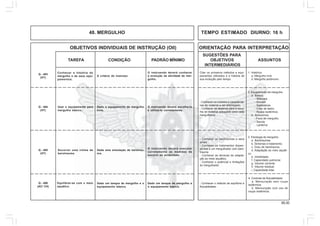 95.00
OBJETIVOS INDIVIDUAIS DE INSTRUÇÃO (OII) ORIENTAÇÃO PARA INTERPRETAÇÃO
SUGESTÕES PARA
TAREFA CONDIÇÃO PADRÃO MÍNIMO OBJETIVOS ASSUNTOS
INTERMEDIÁRIOS
48. MERGULHO TEMPO ESTIMADO DIURNO: 16 h
1. Histórico
a. Mergulho livre.
b. Mergulho autônomo.
Citar os primeiros métodos e equi-
pamentos utilizados e a história de
sua evolução pelo tempo.
Conhecer a história do
mergulho e de seus equi-
pamentos.
A critério do instrutor.
O instruendo deverá conhecer
a evolução da atividade de mer-
gulho.
Usar o equipamento para
mergulho básico.
Dado o equipamento de mergulho
livre.
O instruendo deverá escolhe-lo
e utilizá-lo corretamente.
Socorrer uma vítima de
barotrauma
Dada uma simulação de barotrau-
ma.
O instruendo deverá executar
corretamente as medidas de
socorro ao acidentado.
Q - 403
(HT)
Q - 404
(HT)
Q - 405
(HT)
3. Fisiologia do mergulho
a. Barotraumas.
b. Sintomas e tratamento.
c. Grau de barotrauma.
d. Adaptação ao meio aquáti-
co.
e. Visibilidade.
f. Capacidade pulmonar.
g. Volume corrente.
h. Volume residual.
i. Capacidade total.
- Conhecer os barotraumas e seus
sinais.
- Conhecer os tratamentos dispen-
sa-dos a um mergulhador com baro-
trauma.
- Conhecer as técnicas de adapta-
ção ao meio aquático.
- Conhecer o potencial e limitações
do mergulhador.
- Conhecer o método de equilíbrio e
flutuabilidade.
Equilibrar-se com o meio
aquático.
Dado um tanque de mergulho e o
equipamento básico.
Dado um tanque de mergulho e
o equipamento básico.
Q - 406
(AC/ CH)
4. Controle de flutuabilidade
a. Mensuração sem roupa
isotérmica.
b. Mensuração com uso de
roupa isotérmica.
2. Equipamento de mergulho.
a. Básico.
- Máscara
- Snorkel
- Nadadeiras
- Cinto de lastro
- Roupa isotérmica
b. Acessórios.
- Faca de mergulho
- Sacola
- Lanterna
- Conhecer os modelos e característi-
cas do material a ser empregado.
- Conhecer os detalhes para a esco-
lha do material adequado para cada
mergulhador.
 