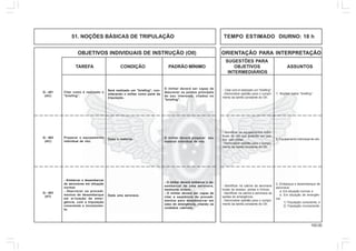 100.00
OBJETIVOS INDIVIDUAIS DE INSTRUÇÃO (OII) ORIENTAÇÃO PARA INTERPRETAÇÃO
SUGESTÕES PARA
TAREFA CONDIÇÃO PADRÃO MÍNIMO OBJETIVOS ASSUNTOS
INTERMEDIÁRIOS
51. NOÇÕES BÁSICAS DE TRIPULAÇÃO TEMPO ESTIMADO DIURNO: 18 h
1. Noções sobre "briefing".
- Citar com é realizado um "briefing".
- Demonstrar aptidão para o cumpri-
mento da tarefa constante do OII.
Citar como é realizado o
"briefing".
Será realizado um "briefing", con-
siderando o militar como parte da
tripulação.
O militar deverá ser capaz de
descrever os pontos principais
de seu interesse, citados no
"briefing".
Preparar o equipamento
individual de vôo.
Dado o material. O militar deverá preparar seu
material individual de vôo.
- Embarcar e desembarcar
de aeronaves em situação
normal.
- Descrever os procedi-
mentos de desembarque
em si-tuação de emer-
gência, com a tripulação
consciente e inconscien-
te.
Dada uma aeronave.
- O militar deverá embarcar e de-
sembarcar de uma aeronave,
mediante ordem.
- O militar deverá ser capaz de
citar a seqüência de procedi-
mentos para desembarcar em
caso de emergência, citando os
cuidados cabíveis.
Q - 401
(AC)
Q - 402
(AC)
Q - 403
(HT)
3. Embarque e desembarque de
aeronave:
a. Em situação normal; e
b. Em situação de emergên-
cia:
1) Tripulação consciente; e
2) Tripulação inconsciente.
- Identificar na cabine da aeronave
locais de acesso, portas e trincos.
- Identificar na cabine e aeronave as
saídas de emergência.
- Demonstrar aptidão para o cumpri-
mento da tarefa constante do OII.
2. Equipamento individual de vôo.
- Identificar os equipamentos indivi-
duais de vôo que poderão ser usa-
dos pelo militar.
- Demonstrar aptidão para o cumpri-
mento da tarefa constante do OII.
 