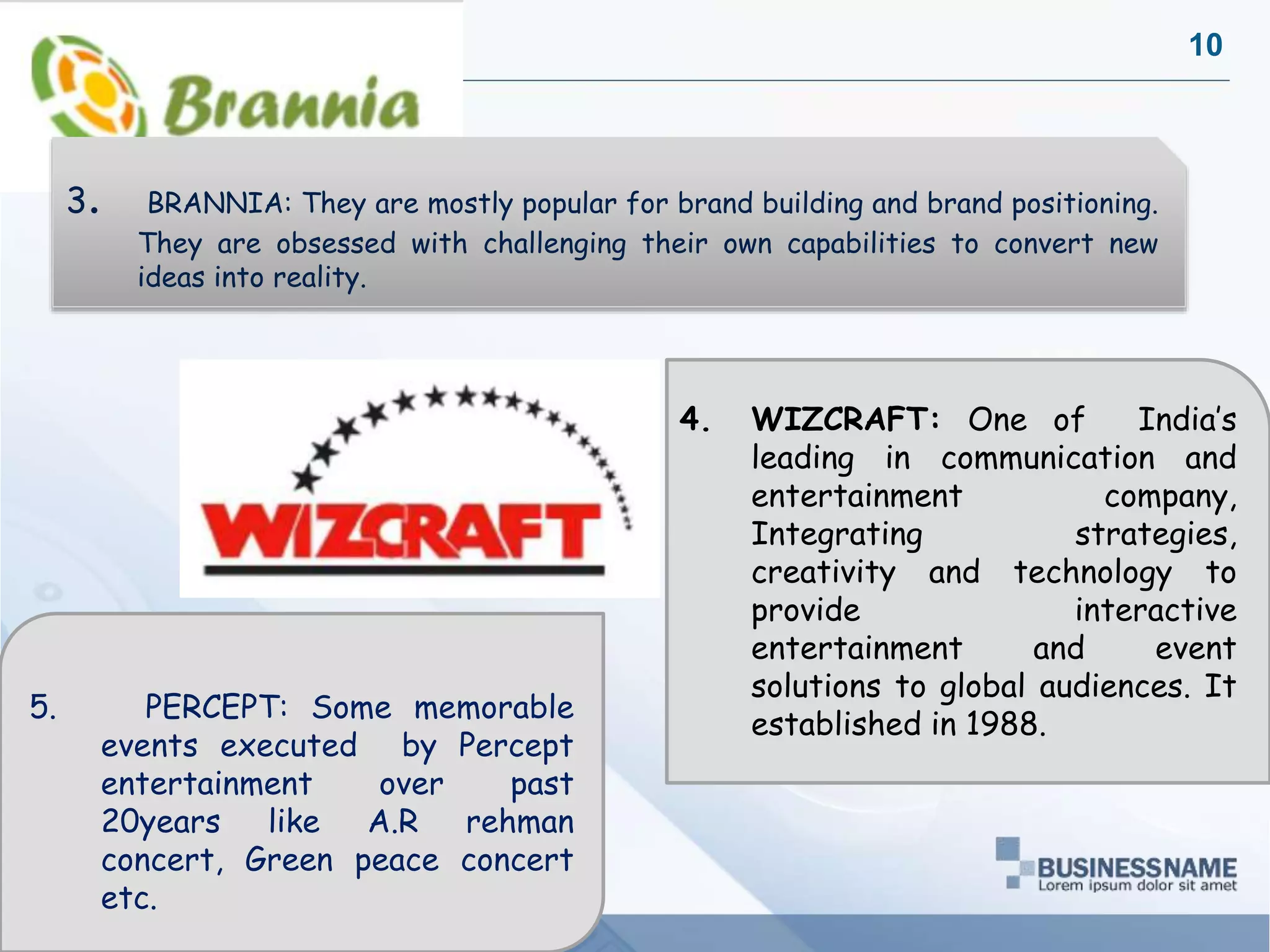 10
Company Proprietary and Confidential
5. PERCEPT: Some memorable
events executed by Percept
entertainment over past
20years like A.R rehman
concert, Green peace concert
etc.
4. WIZCRAFT: One of India’s
leading in communication and
entertainment company,
Integrating strategies,
creativity and technology to
provide interactive
entertainment and event
solutions to global audiences. It
established in 1988.
3. BRANNIA: They are mostly popular for brand building and brand positioning.
They are obsessed with challenging their own capabilities to convert new
ideas into reality.
 