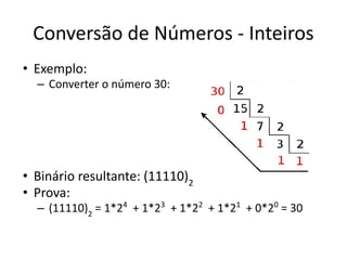 Conversão de Números - Inteiros
• Exemplo:
– Converter o número 30:
• Binário resultante: (11110)2
• Prova:
– (11110)2
= 1*24
+ 1*23
+ 1*22
+ 1*21
+ 0*20
= 30
 