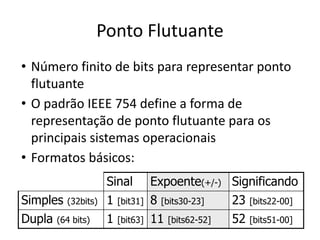 Ponto Flutuante
• Número finito de bits para representar ponto
flutuante
• O padrão IEEE 754 define a forma de
representação de ponto flutuante para os
principais sistemas operacionais
• Formatos básicos:
Sinal Expoente(+/-) Significando
Simples (32bits) 1 [bit31] 8 [bits30-23] 23 [bits22-00]
Dupla (64 bits) 1 [bit63] 11 [bits62-52] 52 [bits51-00]
 