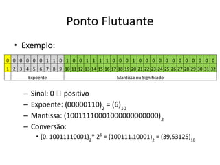 Ponto Flutuante
• Exemplo:
– Sinal: 0 🡪 positivo
– Expoente: (00000110)2
= (6)10
– Mantissa: (10011110001000000000000)2
– Conversão:
• (0. 10011110001)2
* 26
= (100111.10001)2
= (39,53125)10
0 0 0 0 0 0 1 1 0 1 0 0 1 1 1 1 0 0 0 1 0 0 0 0 0 0 0 0 0 0 0 0
1 2 3 4 5 6 7 8 9 10 11 12 13 14 15 16 17 18 19 20 21 22 23 24 25 26 27 28 29 30 31 32
Expoente Mantissa ou Significado
 