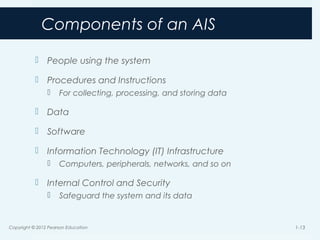 Components of an AIS
 People using the system
 Procedures and Instructions
 For collecting, processing, and storing data
 Data
 Software
 Information Technology (IT) Infrastructure
 Computers, peripherals, networks, and so on
 Internal Control and Security
 Safeguard the system and its data
Copyright © 2012 Pearson Education 1-13
 
