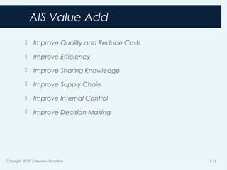 AIS Value Add
 Improve Quality and Reduce Costs
 Improve Efficiency
 Improve Sharing Knowledge
 Improve Supply Chain
 Improve Internal Control
 Improve Decision Making
Copyright © 2012 Pearson Education 1-15
 