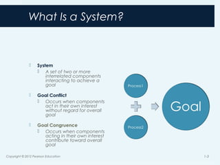 What Is a System?
 System
 A set of two or more
interrelated components
interacting to achieve a
goal
 Goal Conflict
 Occurs when components
act in their own interest
without regard for overall
goal
 Goal Congruence
 Occurs when components
acting in their own interest
contribute toward overall
goal
Copyright © 2012 Pearson Education 1-3
 