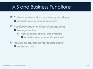 AIS and Business Functions
 Collect and store data about organizational:
 Activities, resources, and personnel
 Transform data into information enabling
 Management to:
 Plan, execute, control, and evaluate
 Activities, resources, and personnel
 Provide adequate control to safeguard
 Assets and data
Copyright © 2012 Pearson Education 1-14
 