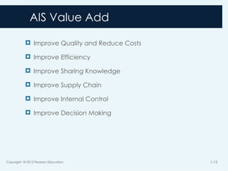 AIS Value Add
 Improve Quality and Reduce Costs
 Improve Efficiency
 Improve Sharing Knowledge
 Improve Supply Chain
 Improve Internal Control
 Improve Decision Making
Copyright © 2012 Pearson Education 1-15
 