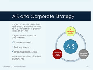 AIS and Corporate Strategy
Organizations have limited
resources, thus investments
to AIS should have greatest
impact on ROI.
Organizations need to
understand:
IT developments
Business strategy
Organizational culture
Will effect and be effected
by new AIS
Copyright © 2012 Pearson Education 1-21
 