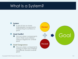 What Is a System?
 System
 A set of two or more
interrelated components
interacting to achieve a
goal
 Goal Conflict
 Occurs when components
act in their own interest
without regard for overall
goal
 Goal Congruence
 Occurs when components
acting in their own interest
contribute toward overall
goal
Copyright © 2012 Pearson Education 1-3
 