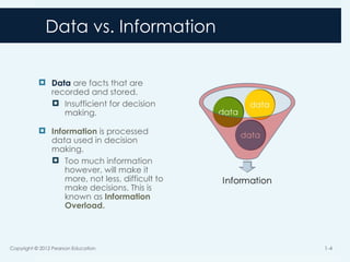 Data vs. Information
 Data are facts that are
recorded and stored.
 Insufficient for decision
making.
 Information is processed
data used in decision
making.
 Too much information
however, will make it
more, not less, difficult to
make decisions. This is
known as Information
Overload.
Copyright © 2012 Pearson Education 1-4
 
