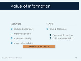 Value of Information
Benefits
 Reduce Uncertainty
 Improve Decisions
 Improve Planning
 Improve Scheduling
Costs
 Time & Resources
 Produce Information
 Distribute Information
1-5
Benefit $’s > Cost $’s
Copyright © 2012 Pearson Education
 