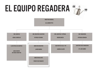 “
El equipo regadera “
                                                   Director General

                                                   Alejandro pita




      Dir. Cuentas       Dir. Creativo Ejecutivo                      Dir. Logística y Operac.        Dir. Financiera

    Israel González         Patricia Tezanos                               Noemí García             Patricia Cerrada




 Ejecutivas de cuentas     Director creativo                           Asistente de Log. y Op.   Asistente Dir. financiera

                             Javier Muñoz                                  Sandra Calero              Mª José Goméz
      Aroa Crespo
   Victoria Ferreyra


                            Director de arte

                          Freddy Bustamante
 