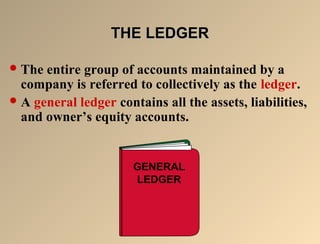TTHHEE LLEEDDGGEERR 
The entire group of accounts maintained by a 
company is referred to collectively as the ledger. 
A general ledger contains all the assets, liabilities, 
and owner’s equity accounts. 
GENERAL 
LEDGER 
 