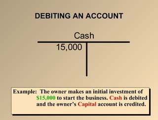 DDEEBBIITTIINNGG AANN AACCCCOOUUNNTT 
Cash 
15,000 
Example: The owner makes an initial investment of 
Example: The owner makes an initial investment of 
$15,000 to start the business. Cash is debited 
and the owner’s Capital account is credited. 
$15,000 to start the business. Cash is debited 
and the owner’s Capital account is credited. 
 