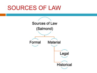SOURCES OF LAW
Sources of Law
(Salmond)
Formal Material
Legal
Historical
 