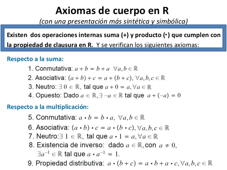 axiomas de algebra