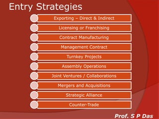 Entry StrategiesProf. S P Das