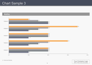 Chart Sample 3


   Heading


                             10
                                   15
   Company 5
                                             20
                                             20


                                                                 35
                                             20
   Company 4
                                   15
                             10


                                             20
                                             20
   Company 3
                                             20
                              10


                                                    30
                                             20
   Company 2
                                   15
                             10


                                             20
                                             20
   Company 1
                                             20
                             10


               0.0         10.0          20.0     30.0                             40.0




(1) Source and footnote.
                                                         Your Company Logo
                                        12               WMF or PNG format recommended
 