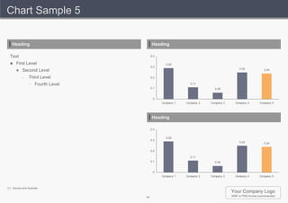 Chart Sample 5


   Heading                                Heading

  Text                                   0.4

     First Level                                0.29
                                         0.3
                                                                                        0.25
          Second Level                                                                                 0.24

           –    Third Level              0.2

                –    Fourth Level                            0.11
                                         0.1                             0.06


                                          0
                                               Company 1   Company 2   Company 3     Company 4       Company 5




                                          Heading

                                         0.4


                                                 0.29
                                         0.3
                                                                                        0.25            0.24

                                         0.2

                                                             0.11
                                         0.1                             0.06


                                          0
                                               Company 1   Company 2   Company 3     Company 4       Company 5



(1) Source and footnote.
                                                                                   Your Company Logo
                                    14                                             WMF or PNG format recommended
 