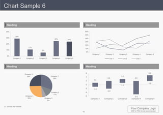 Chart Sample 6


   Heading                                                                               Heading

  40%                                                                                    60%

                                                                                         50%
               29%
  30%                                                                                    40%
                                                              25%         24%
                                                                                         30%
  20%
                                                                                         20%
                               11%
                                                                                         10%
  10%                                      6%
                                                                                          0%
                                                                                                Company 1    Company 2     Company 3    Company 4       Company 5
   0%
            Company 1       Company 2   Company 3           Company 4   Company 5                                Line 1       Line 2         Line 3




   Heading                                                                               Heading

                                                                                         6                                                                 5.0
                           Company 5
                             24%                       Company 1                         4                                   3.0
                                                         29%                                                   2.0                         2.0
                                                                                         2        1.0
                                                                                                                                                           2.0
                                                                                         0                                   1.0
                                                                                         -2       -1.0
                                                                                                               -2.0
                                                       Company 2                         -4
                                                         11%
                           Company 4                                                     -6                                              -5.0
                             25%                Company 3                                      Company 1    Company 2     Company 3    Company 4       Company 5
                                                   6%


(1) Source and footnote.
                                                                                                                                       Your Company Logo
                                                                                    15                                                 WMF or PNG format recommended
 