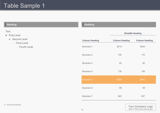 Table Sample 1


   Heading                               Heading

  Text
                                                                Straddle Heading
     First Level
          Second Level              Column Heading   Column Heading         Column Heading
           –    Third Level
                –    Fourth Level    Business 1          $210                     $240


                                     Business 2           150                      170


                                     Business 3            65                       80


                                     Business 4           130                      150


                                     Business 5          $555                     $640


                                     Business 6            99                       99


                                     Business 7           $23                      $27



(1) Source and footnote.
                                                                   Your Company Logo
                                    18                              WMF or PNG format recommended
 