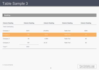 Table Sample 3


   Heading




 Column Heading            Column Heading   Column Heading   Column Heading     Column Heading

 Table Subheading


 Company 1                    $210          (18.00%)           Table Text              $240


 Company 2                     150           12.0x             Table Text                40


 Company 3                      65           4.56%             Table Text                80


 Company 4                     130          $1.23              Table Text                60


 Total (5)                    $555




(1) Source and footnote.
                                                                              Your Company Logo
                                                       20                     WMF or PNG format recommended
 
