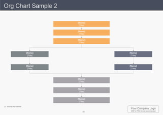 Org Chart Sample 2

                                      [Name]
                                       [Title]

                                      [Name]
                                       [Title]

                                      [Name]
                                       [Title]



                           [Name]                [Name]
                            [Title]               [Title]



                           [Name]                [Name]
                            [Title]               [Title]



                                      [Name]
                                       [Title]


                                      [Name]
                                       [Title]


                                      [Name]
                                       [Title]

(1) Source and footnote.
                                                  Your Company Logo
                                           23     WMF or PNG format recommended
 