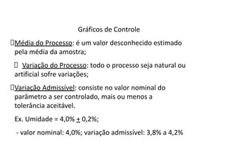Gráficos de Controle
Média do Processo: é um valor desconhecido estimado
pela média da amostra;
Variação do Processo: todo o processo seja natural ou
artificial sofre variações;
Variação Admissível: consiste no valor nominal do
parâmetro a ser controlado, mais ou menos a
tolerância aceitável.
Ex. Umidade = 4,0% + 0,2%;
- valor nominal: 4,0%; variação admissível: 3,8% a 4,2%
 