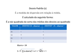 Desvio Padrão (s)
É a medida de dispersão em relação à média.
É calculado da seguinte forma:
É a raiz quadrada da soma das médias dos desvios ao quadrado
VALOR DESVIO (X - xbarra) DESVIO2
(X - xbarra) 2
35 1 1
34 0 0
33 -1 1
∑ 2
Xbarra = 34
S =√ ∑(x-xbarra)2
/ n-1 = √2/2 = 1
 