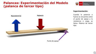Experimentación:
Cuando la potencia o
fuerza se encuentra entre
el punto de apoyo y la
resistencia o carga, se
llama: Palanca de tercer
tipo.
Palancas: Experimentación del Modelo
(palanca de tercer tipo)
Punto de apoyo
 