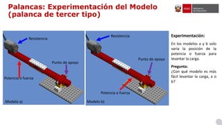 Experimentación:
En los modelos a y b solo
varía la posición de la
potencia o fuerza para
levantar la carga.
Pregunta:
¿Con qué modelo es más
fácil levantar la carga, a o
b?
Palancas: Experimentación del Modelo
(palanca de tercer tipo)
Punto de apoyo
Punto de apoyo
Resistencia
Resistencia
Potencia o fuerza
Potencia o fuerza
Modelo a) Modelo b)
 