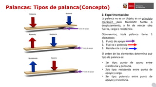 2. Experimentación:
La palanca no es un objeto, es un principio
mecánico para transmitir fuerza o
desplazamiento, a fin de vencer otra
fuerza, carga o resistencia.
Observemos, toda palanca tiene 3
elementos:
1. Punto de apoyo
2. Fuerza o potencia
3. Resistencia o carga
El orden de los elementos determina qué
tipo de palanca es:
• 1er tipo: punto de apoyo entre
resistencia y potencia.
• 2do tipo: resistencia entre punto de
apoyo y carga.
• 3er tipo: potencia entre punto de
apoyo y resistencia.
Palancas: Tipos de palanca(Concepto)
Punto de apoyo
Punto de apoyo
Punto de apoyo
 