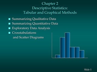 1Slide
Chapter 2
Descriptive Statistics:
Tabular and Graphical Methods
n Summarizing Qualitative Data
n Summarizing Quantitative Data
n Exploratory Data Analysis
n Crosstabulations
and Scatter Diagrams
 