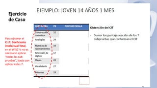 Ejercicio
de Caso
Para obtener el
C.I.T. Coeficiente
intelectual Total,
en el WISC-V no es
necesario aplicar
“todas las sub
pruebas”, basta con
aplicar estas 7.
 