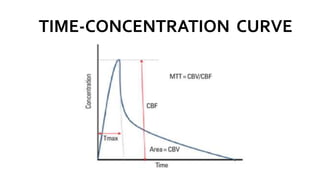 TIME-CONCENTRATION CURVE
 