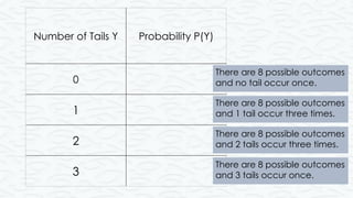 ppt03. Constructing Probability Distribution.pptx