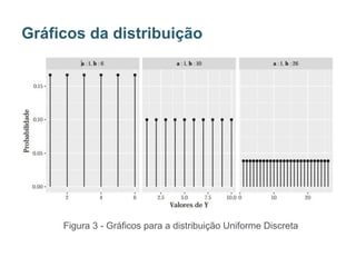 Figura 3 - Gráficos para a distribuição Uniforme Discreta
Gráficos da distribuição
 
