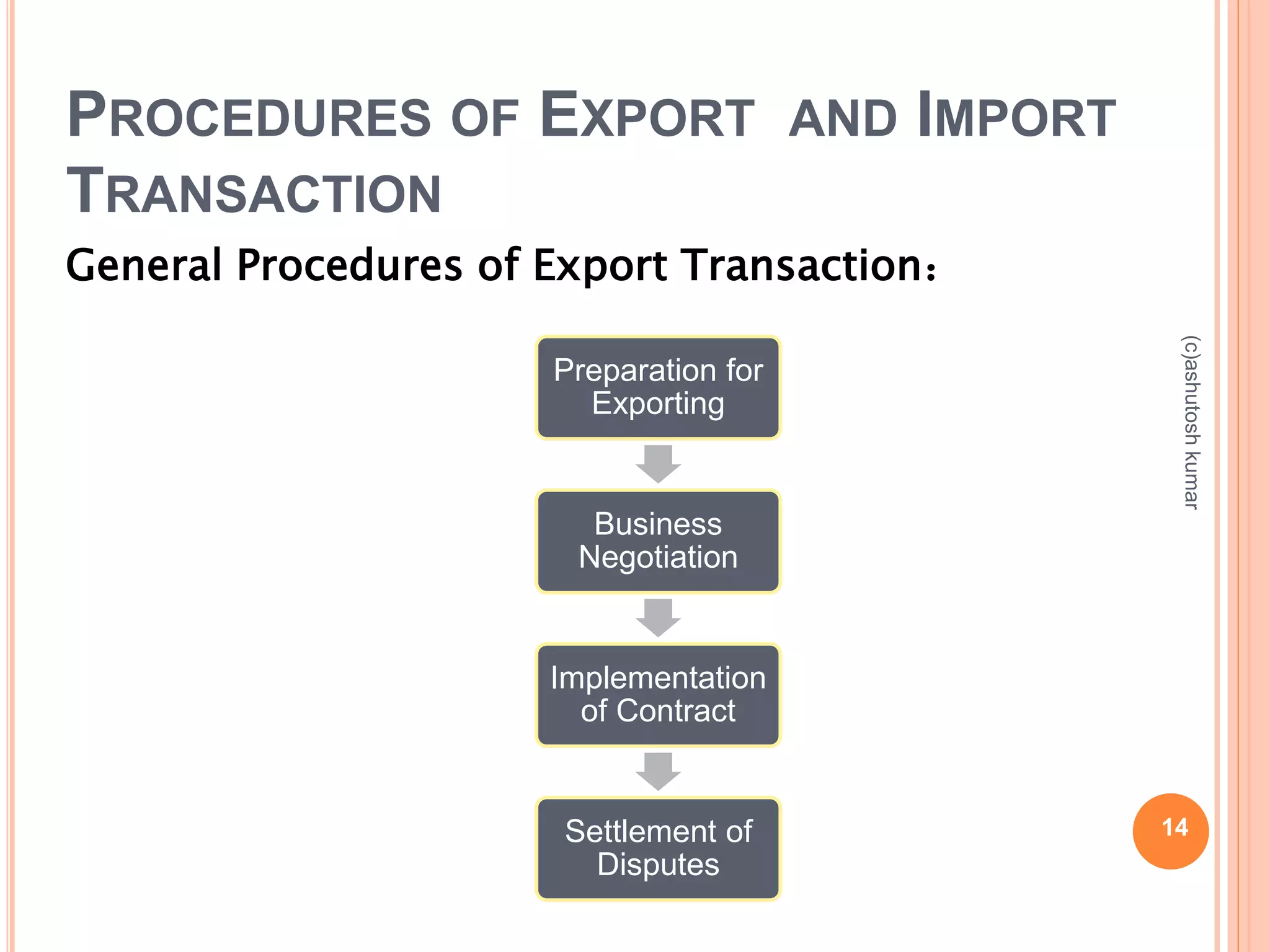 PROCEDURES OF EXPORT AND IMPORT 
TRANSACTION 
General Procedures of Export Transaction： 
Preparation for 
Exporting 
Business 
Negotiation 
Implementation 
of Contract 
Settlement of 
Disputes 
(c)ashutosh kumar 
14 
 