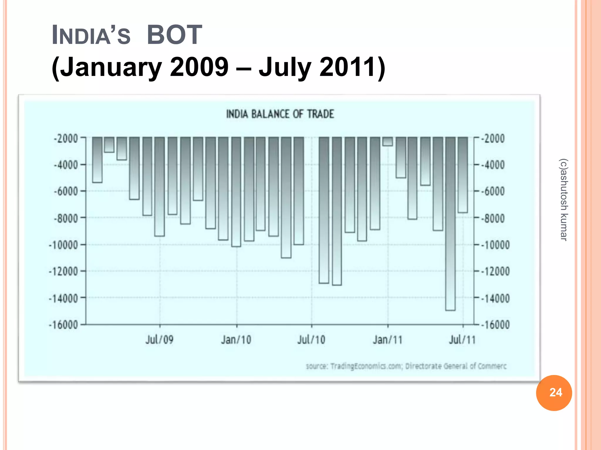 24 
INDIA’S BOT 
(January 2009 – July 2011) 
(c)ashutosh kumar 
 
