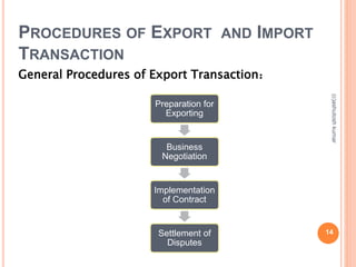 PROCEDURES OF EXPORT AND IMPORT 
TRANSACTION 
General Procedures of Export Transaction： 
Preparation for 
Exporting 
Business 
Negotiation 
Implementation 
of Contract 
Settlement of 
Disputes 
(c)ashutosh kumar 
14 
 