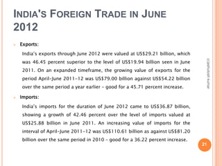 INDIA'S FOREIGN TRADE IN JUNE 
2012 
 Exports: 
India’s exports through June 2012 were valued at US$29.21 billion, which 
was 46.45 percent superior to the level of US$19.94 billion seen in June 
2011. On an expanded timeframe, the growing value of exports for the 
period April-June 2011-12 was US$79.00 billion against US$54.22 billion 
over the same period a year earlier – good for a 45.71 percent increase. 
 Imports: 
India’s imports for the duration of June 2012 came to US$36.87 billion, 
showing a growth of 42.46 percent over the level of imports valued at 
US$25.88 billion in June 2011. An increasing value of imports for the 
interval of April-June 2011-12 was US$110.61 billion as against US$81.20 
billion over the same period in 2010 – good for a 36.22 percent increase. 
(c)ashutosh kumar 
21 
 