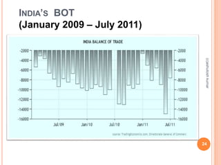 24 
INDIA’S BOT 
(January 2009 – July 2011) 
(c)ashutosh kumar 
 