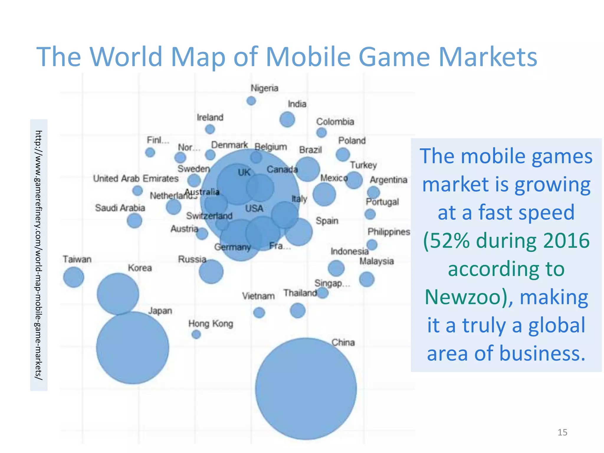 The World Map of Mobile Game Markets
©2018 15
http://www.gamerefinery.com/world-map-mobile-game-markets/
The mobile games
market is growing
at a fast speed
(52% during 2016
according to
Newzoo), making
it a truly a global
area of business.
 