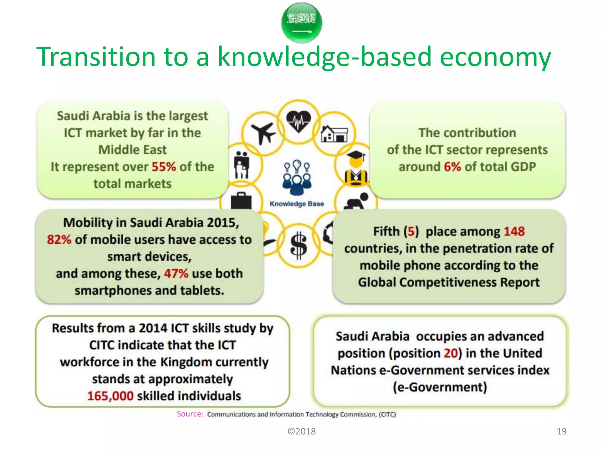 Transition to a knowledge-based economy
©2018 19
Source:
 