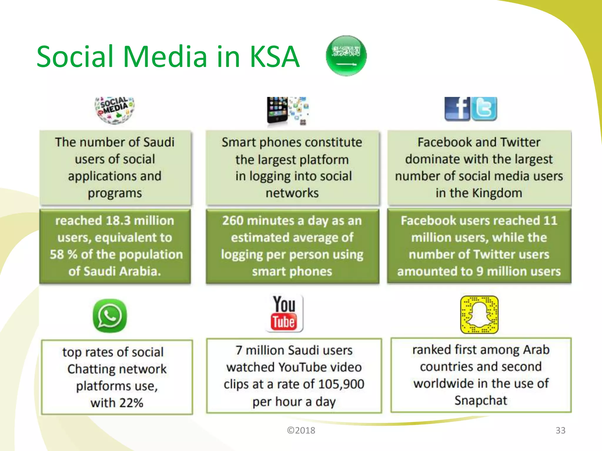Social Media in KSA
©2018 33
 