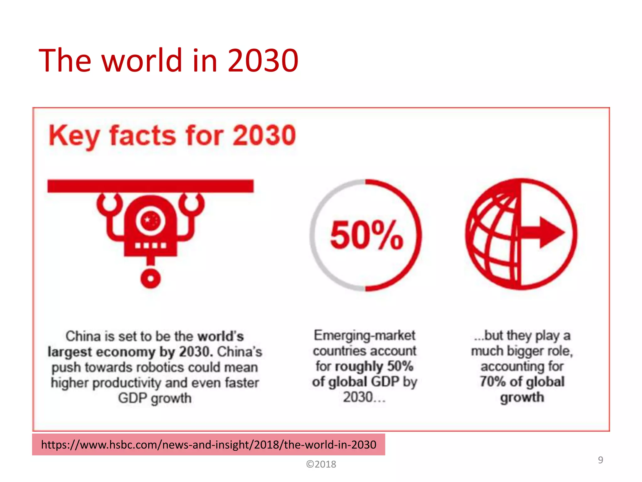 The world in 2030
©2018 9
https://www.hsbc.com/news-and-insight/2018/the-world-in-2030
 