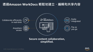 © 2021, Amazon Web Services, Inc. or its Affiliates.
透過Amazon WorkDocs 輕鬆地建立、編輯和共享內容
Secure content collaboration,
simplif...