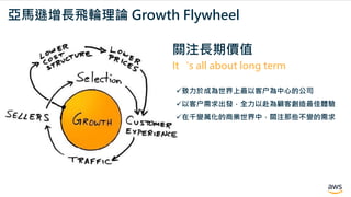 © 2021, Amazon Web Services, Inc. or its Affiliates.
亞馬遜增長飛輪理論 Growth Flywheel
關注長期價值
It‘s all about long term
致力於成為世界上最以...